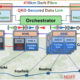 image showing the configuration of the UK Quantum Network during the recent experimental demonstration securely transferring data between Cambridge and Bristol